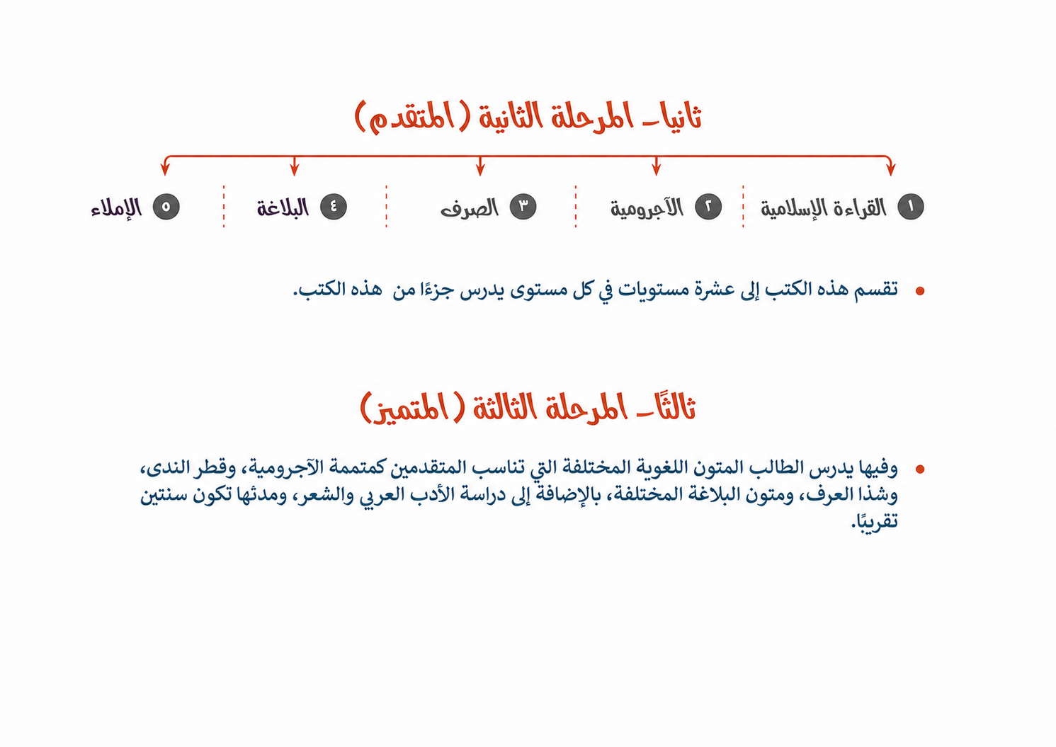 مراحل ومكونات المستوى المتقدم في برنامج لغتنا