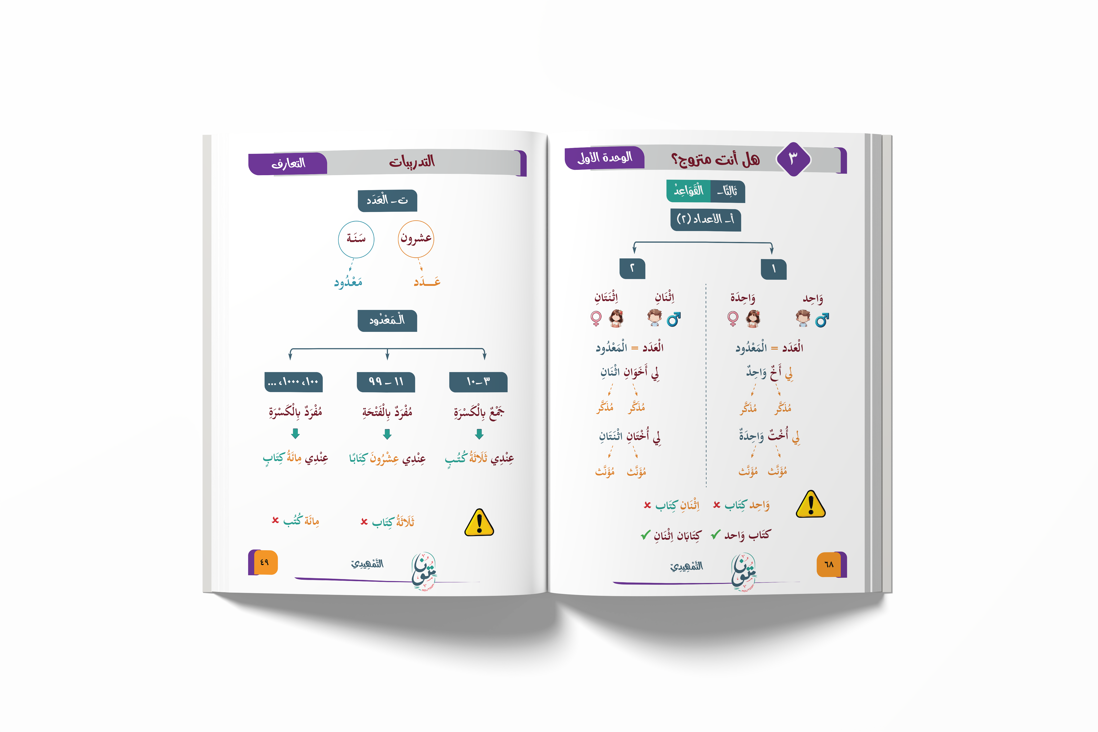 الكتاب الأساسي لمستوى التمهيدي — نموذج 1
